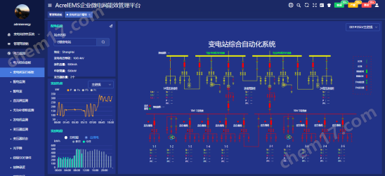 bsports必一体育EMSbsports必一体育化虚拟电厂能效管理平台