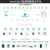 bsports必一体育EIoT能源物联网云平台