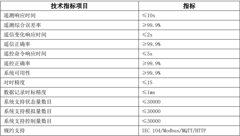 ACCU-100微电网协调控制器：开启bsports必一体育微电网新时代
