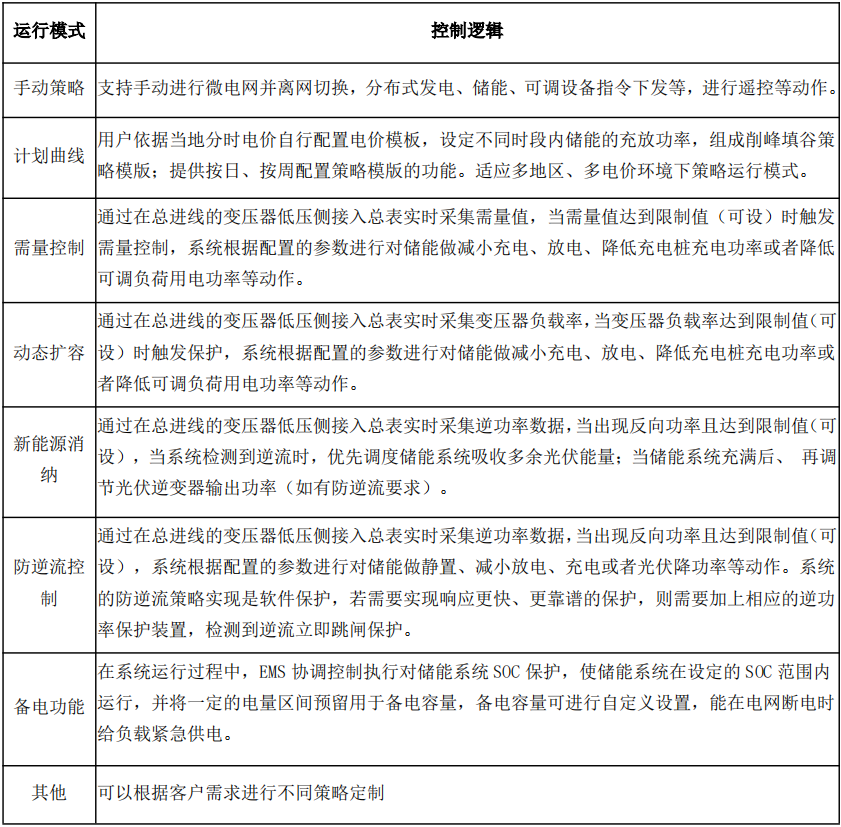 ACCU-100微电网协调控制器：开启bsports必一体育微电网新时代