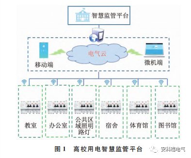 高校用电问题及智慧电力监管平台的构建