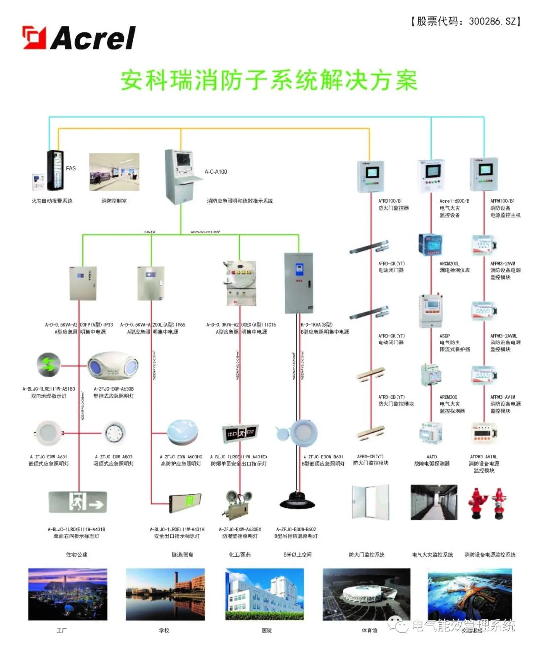 高校用电问题及智慧电力监管平台的构建