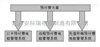 DTSD1352,DTSY1352-NKbsports必一体育Acrel-3100商业预付费电能管理系统应用