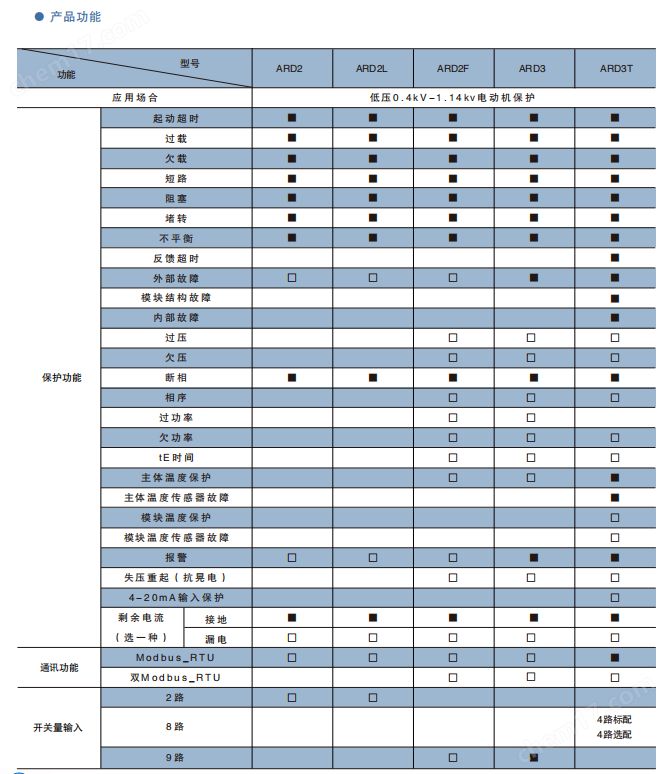 bsports必一体育带故障事件记录bsports必一体育电动机保护器