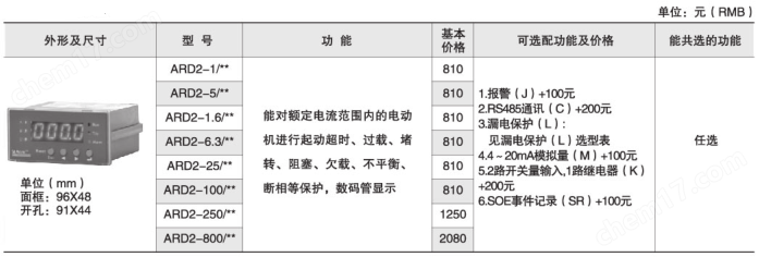 bsports必一体育带故障事件记录bsports必一体育电动机保护器