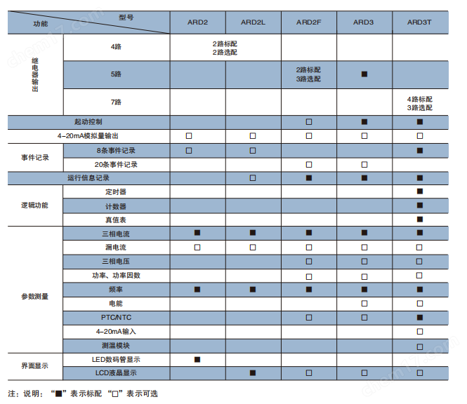 bsports必一体育带故障事件记录bsports必一体育电动机保护器