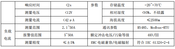 image.png bsports必一体育医用绝缘监测装置