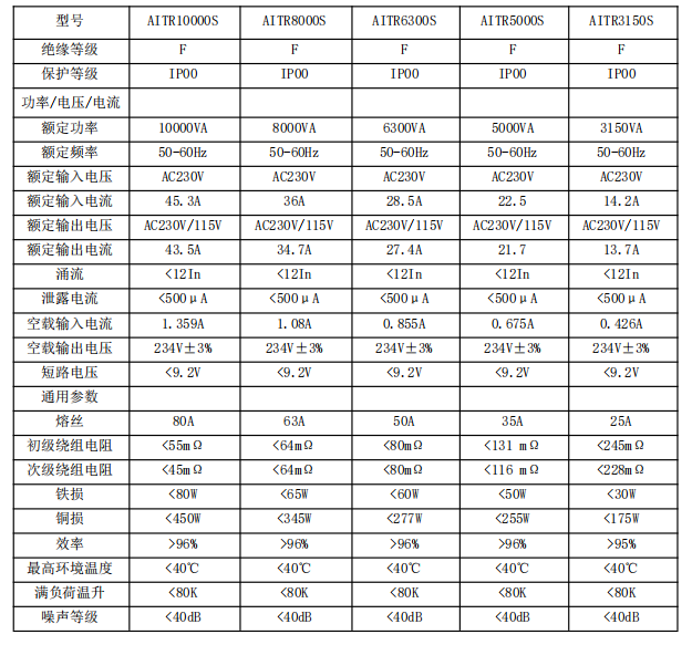 image.png bsports必一体育医用绝缘监测变压器