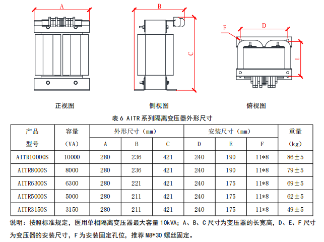 image.png bsports必一体育医用绝缘监测变压器