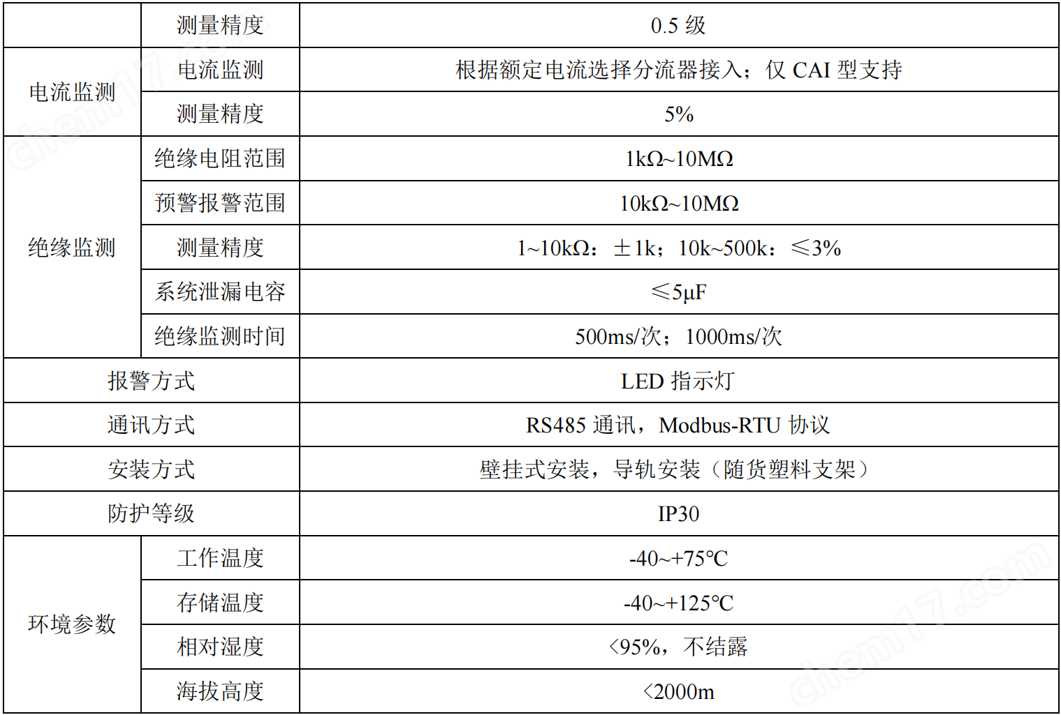 image.png bsports必一体育AIM-D100-CA直流绝缘监测仪