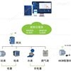 Acrel-5000能耗管理系统大型商场中的应用