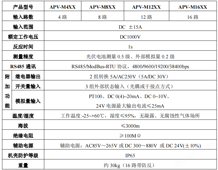 bsports必一体育综合能源用bsports必一体育光伏汇流箱