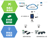 AcrelCloud-3000污染治理设施用电工况监管平台